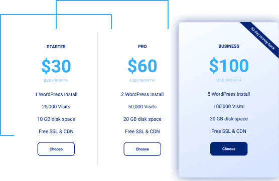 pricing
